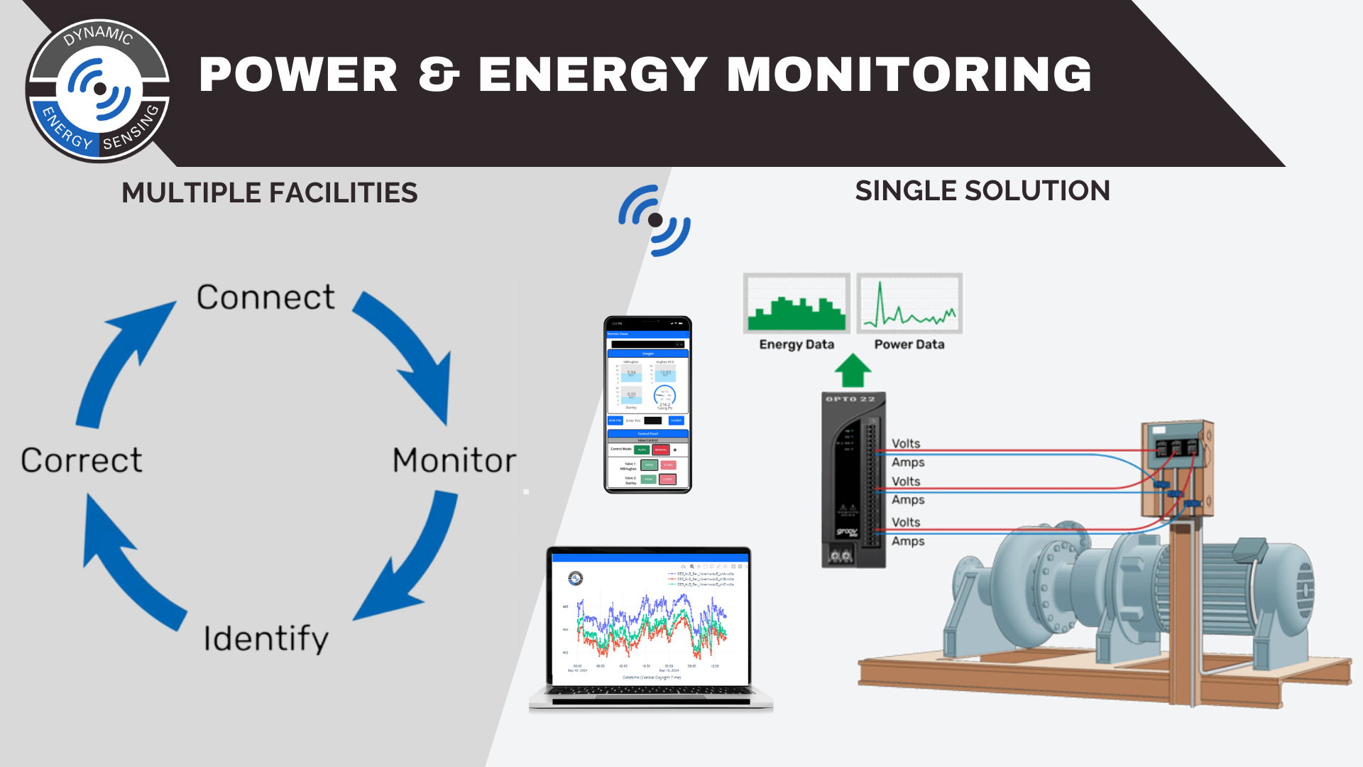 Power and Energy Monitoring 2